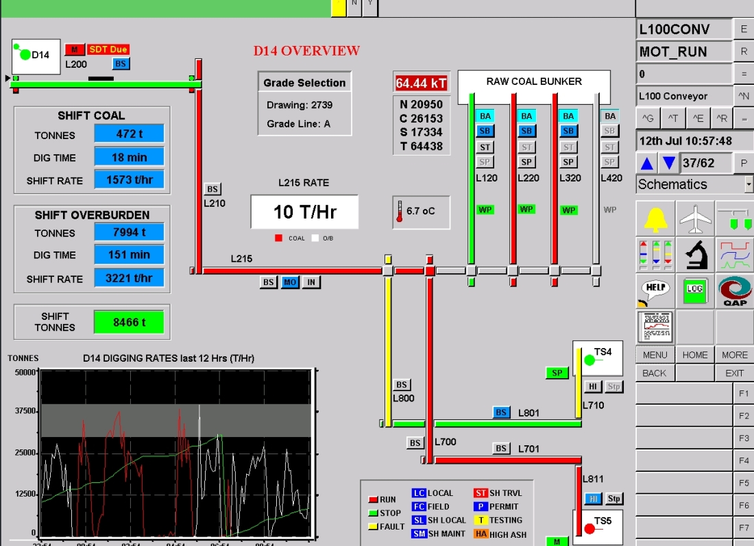 SCADA HMI Sentient Computing Australia