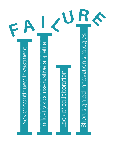 Failure