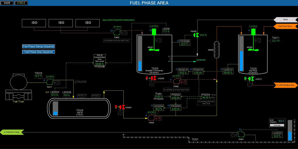 CSBP MacroView | Sentient Computing Australia