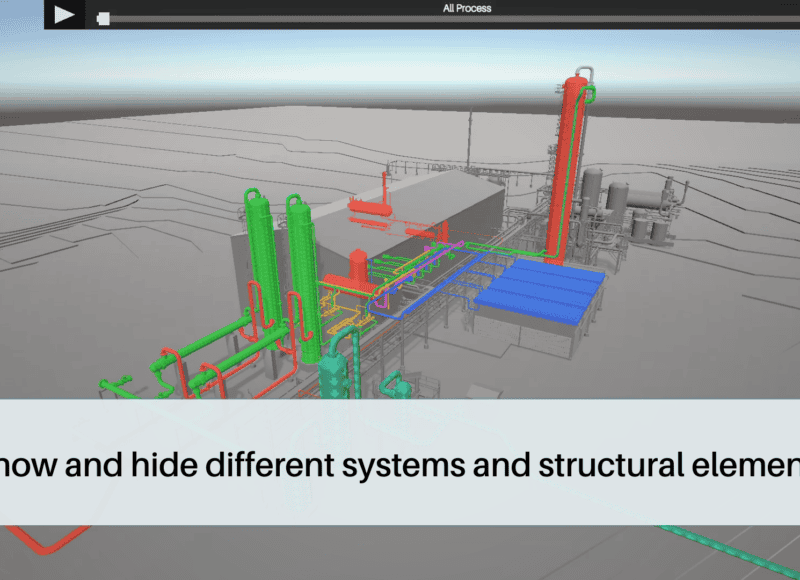 Process Flow Visualiser | Sentient Computing Australia