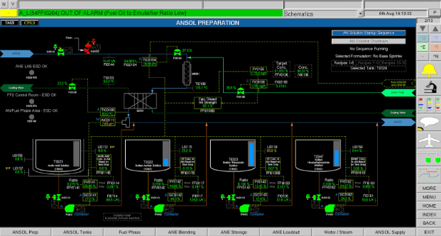 Live Operational Dashboards